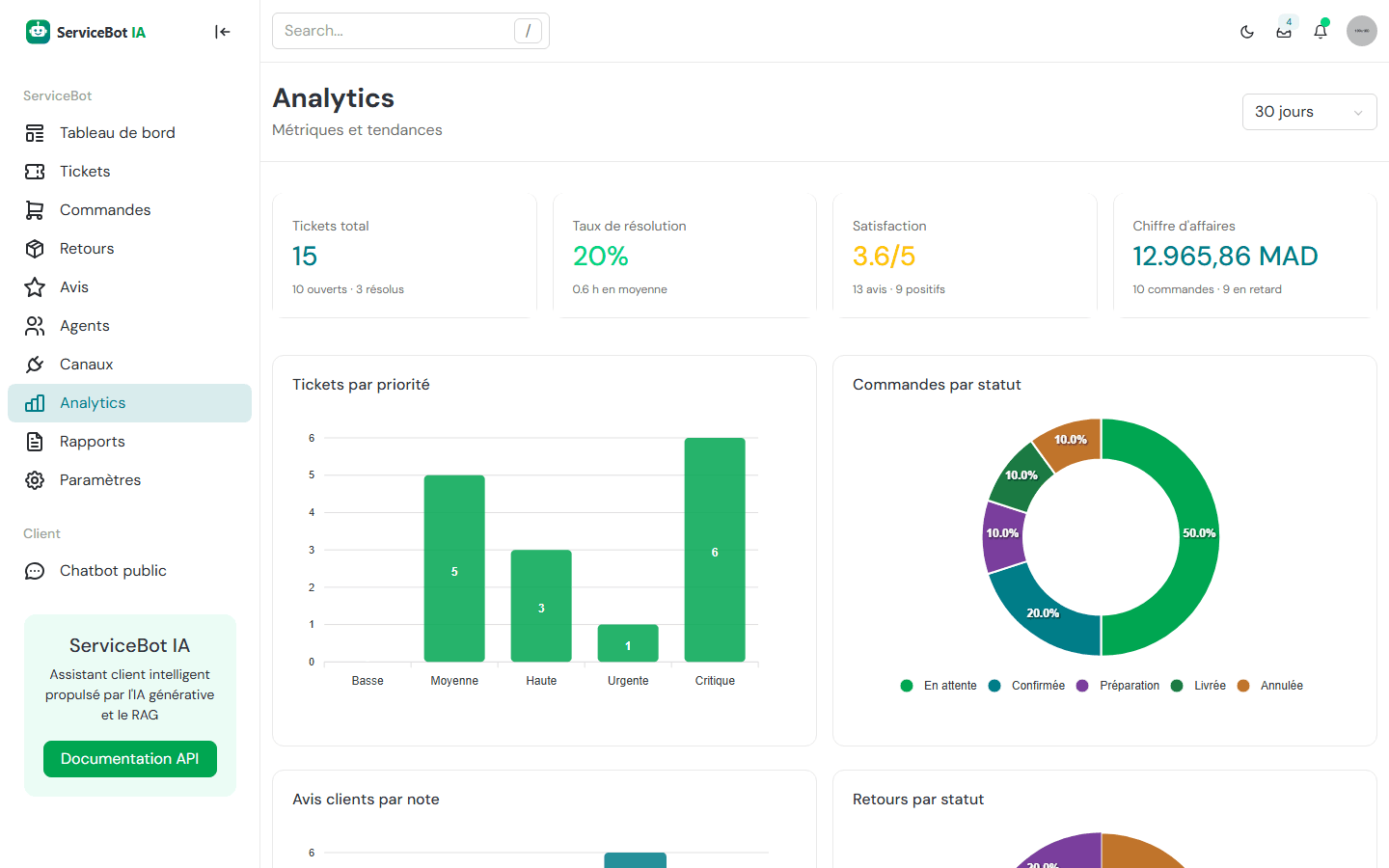 Module analytique de ServiceBot IA