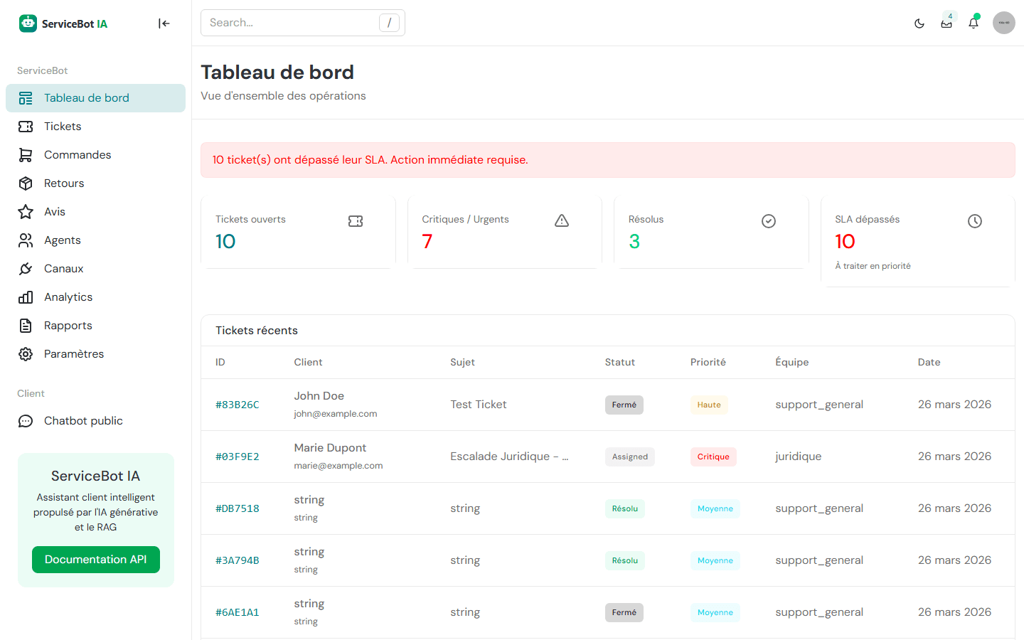 Tableau de bord d'administration de ServiceBot IA
